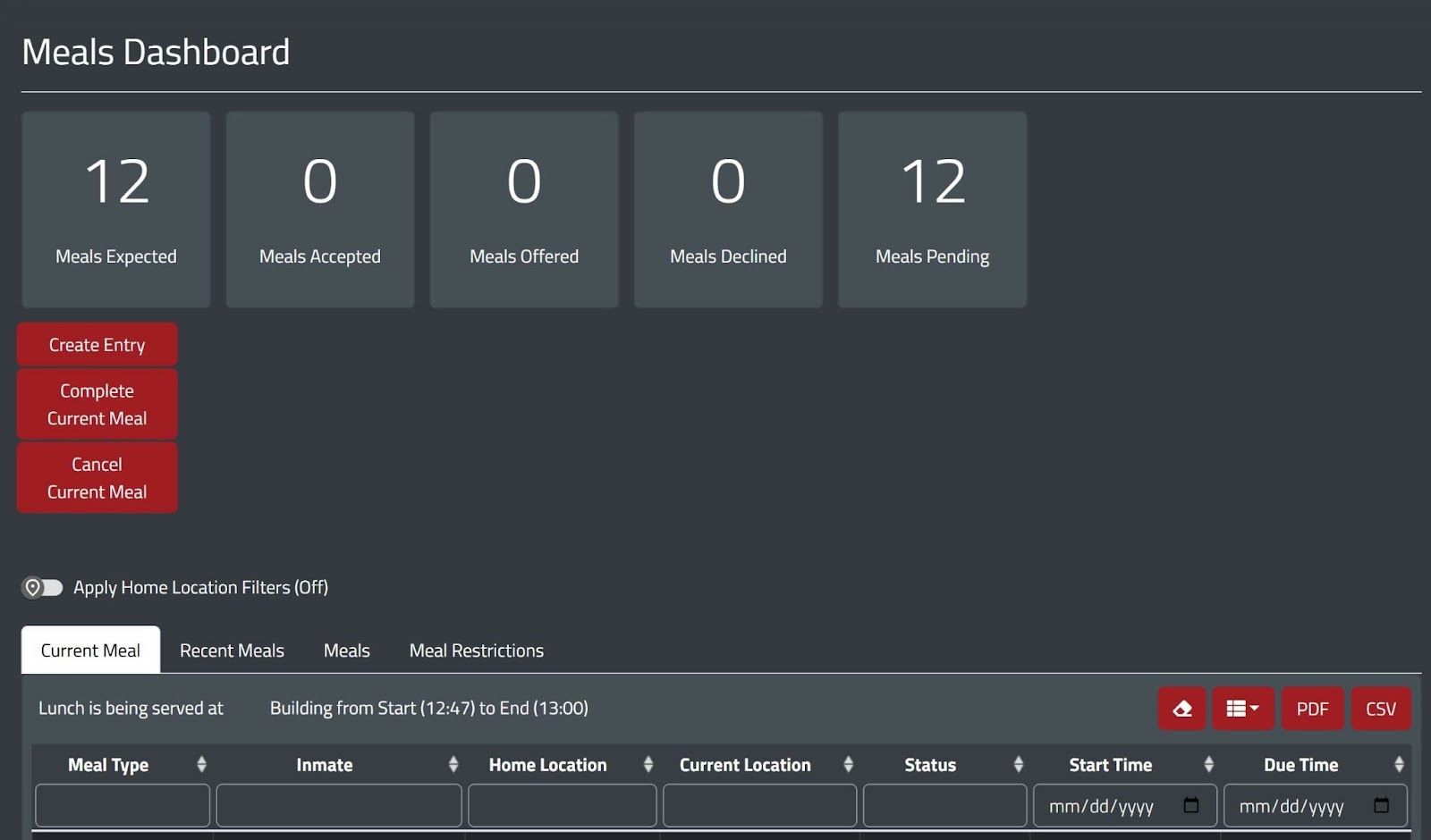 screenshot of Current Meals tab on Meals Dashboard