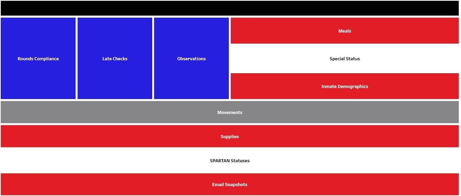 operational intelligence