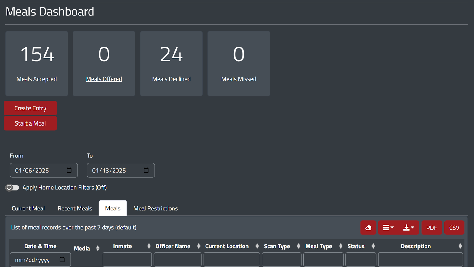 screenshot of Meals Tab on Meals Dashboard