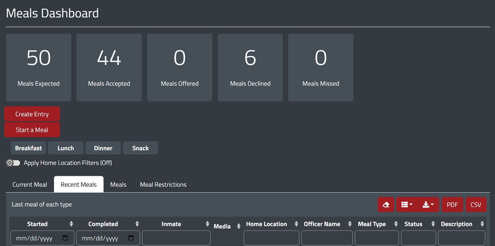 screenshot of Recent Meals tab on Meals Dashboard