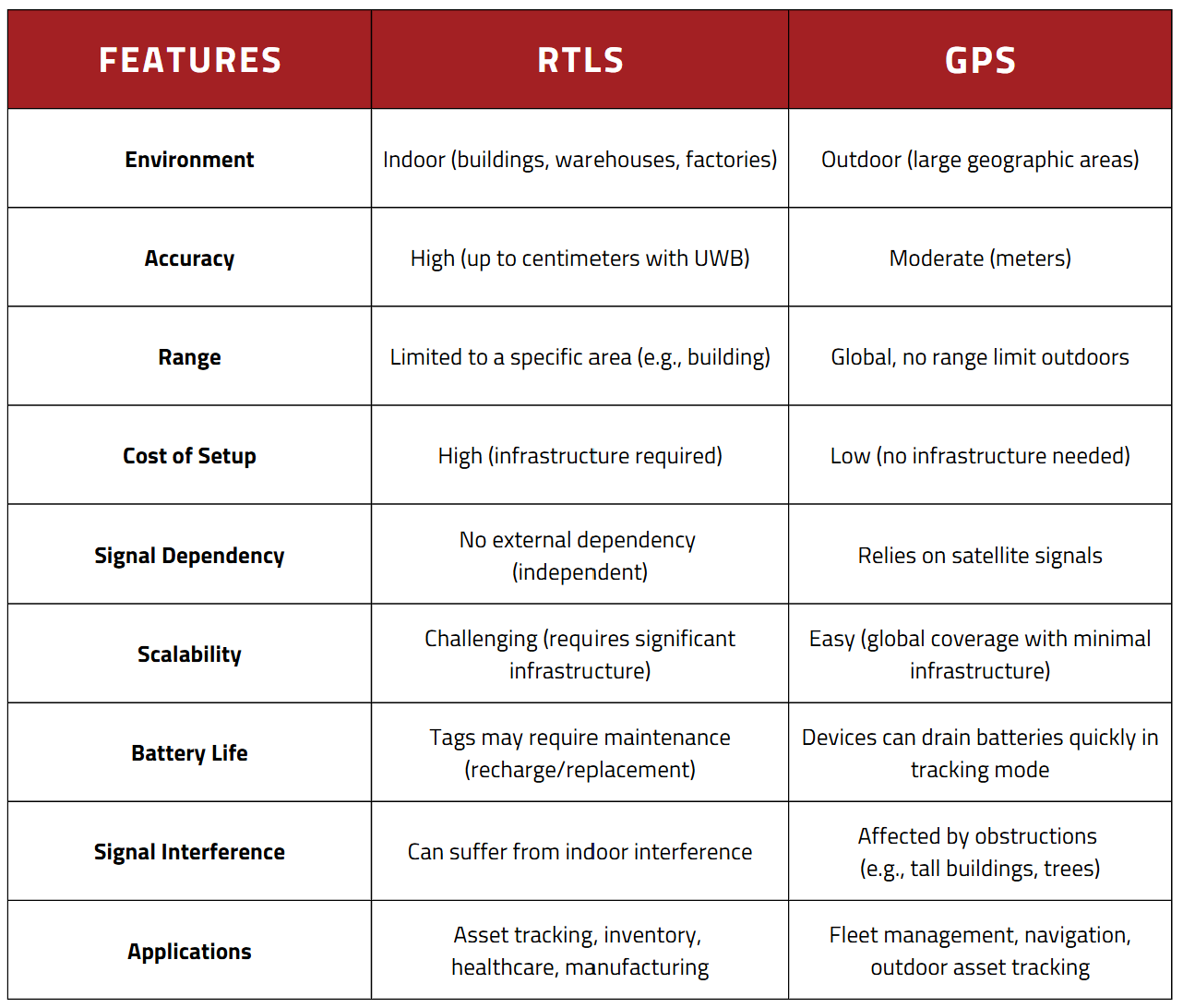 summary comparison