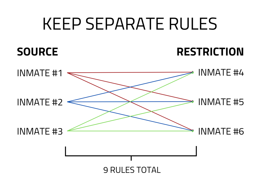 command cloud keep separates