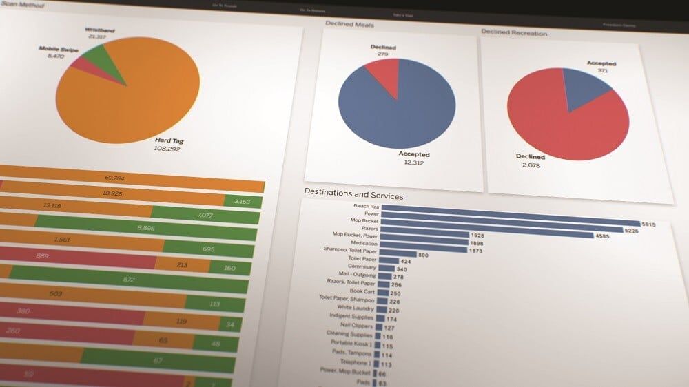 OI Dashboard 1 (Vision22) CMYK