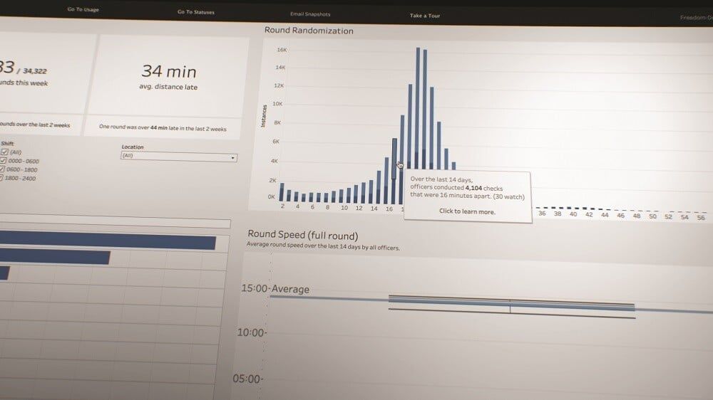 OI Dashboard 5 (Vision22) CMYK