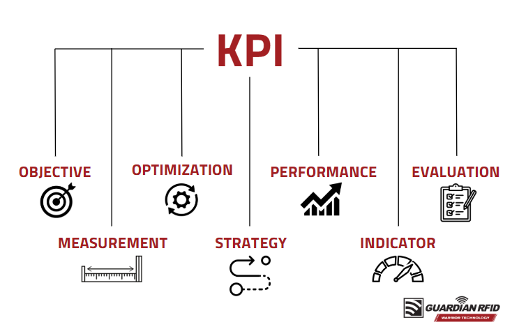 kpi chart