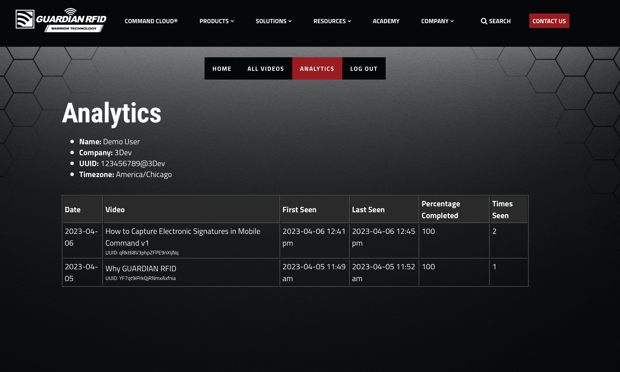 Academy Unlimited analytics tracking course completion by officer