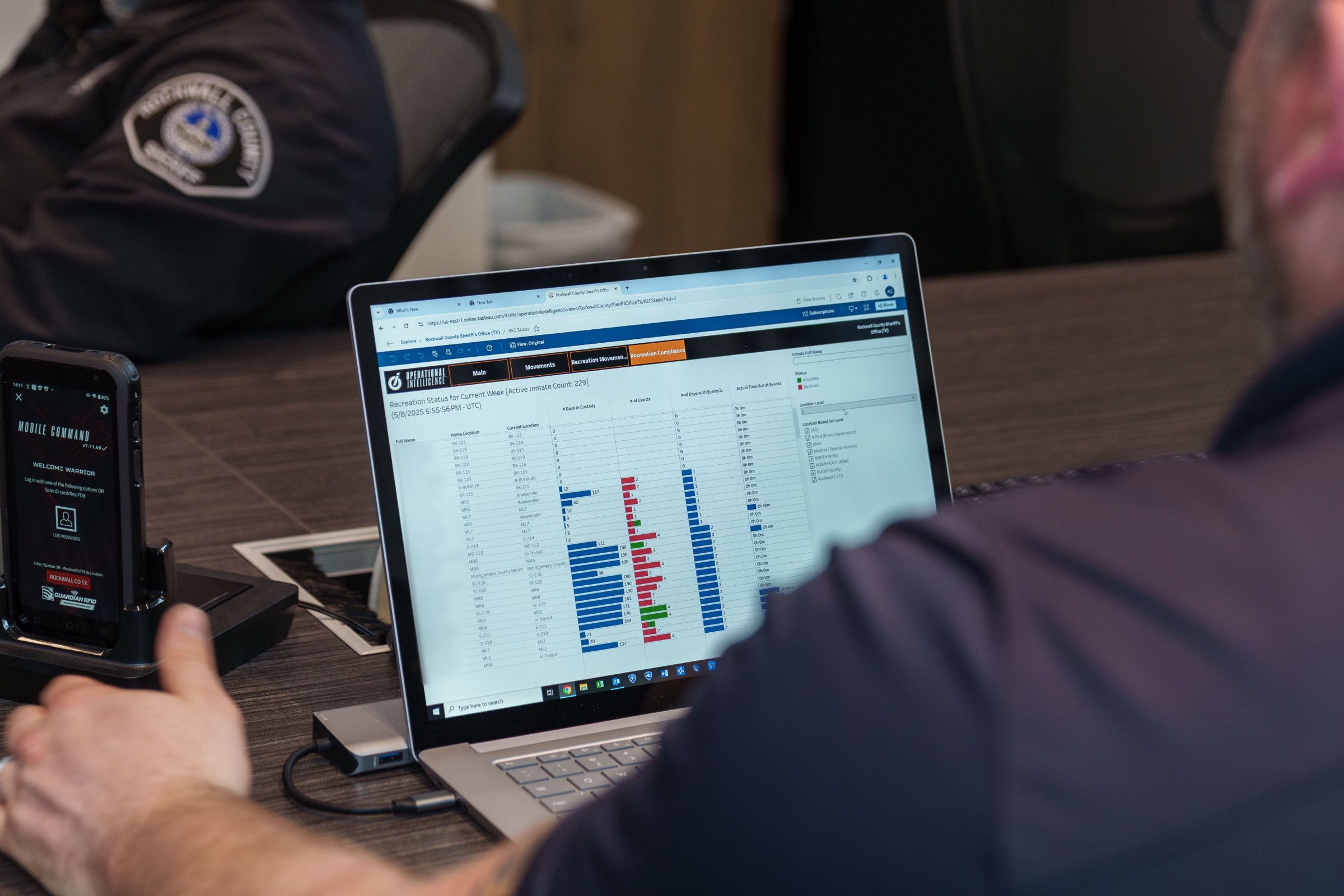 Operational Intelligence Rounds Compliance dashboard showing shift scan performance